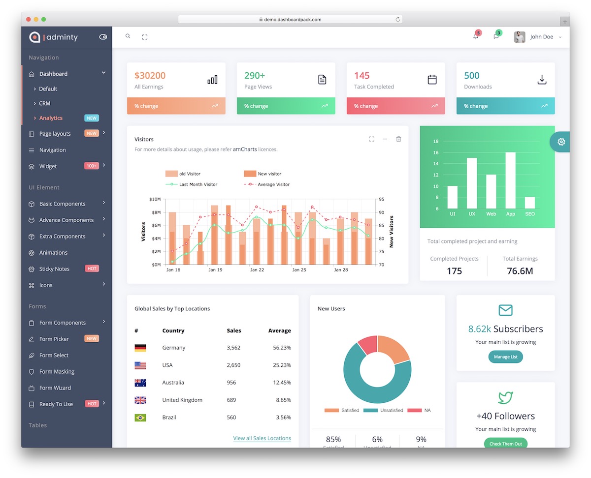 adminty admin template