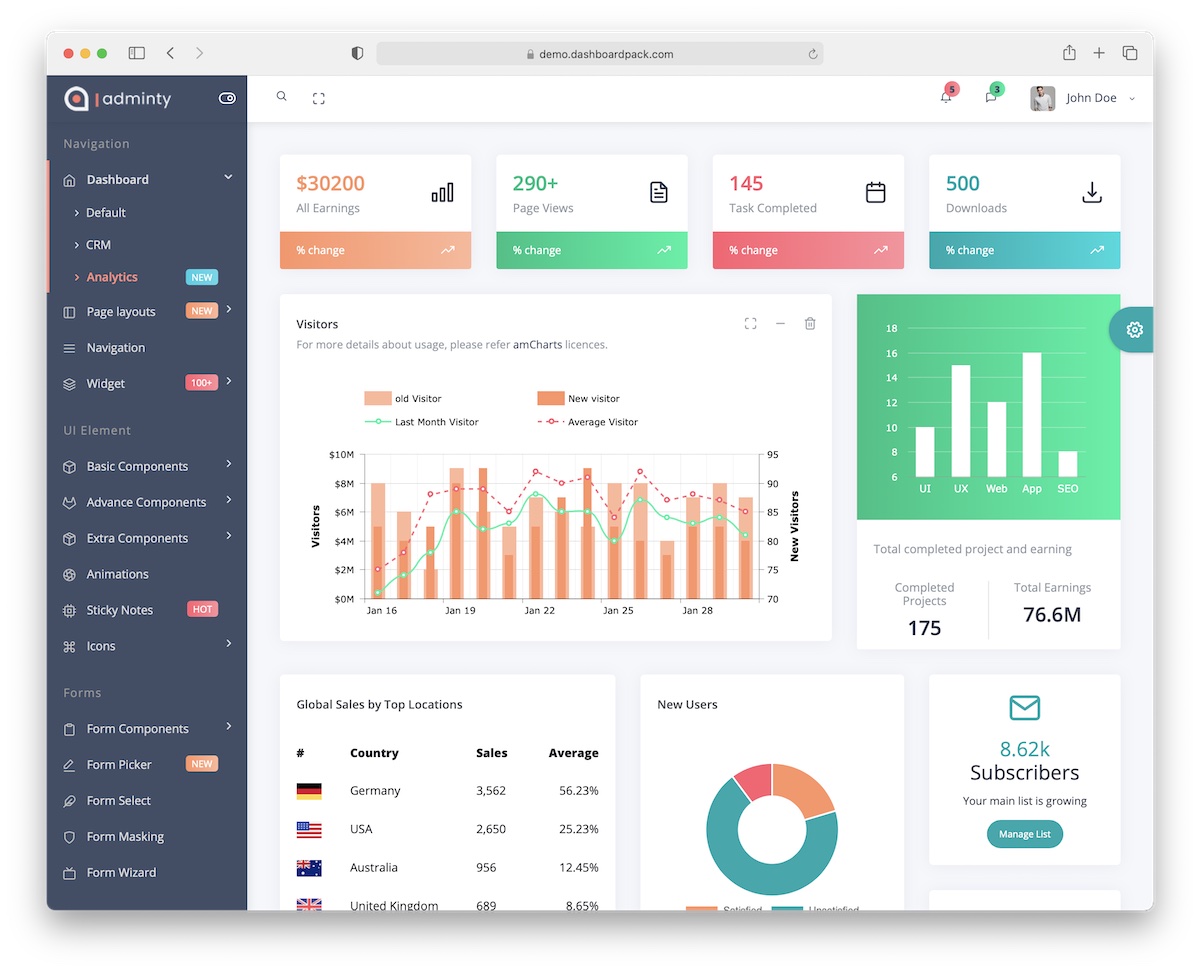 adminty bootstrap dashboard