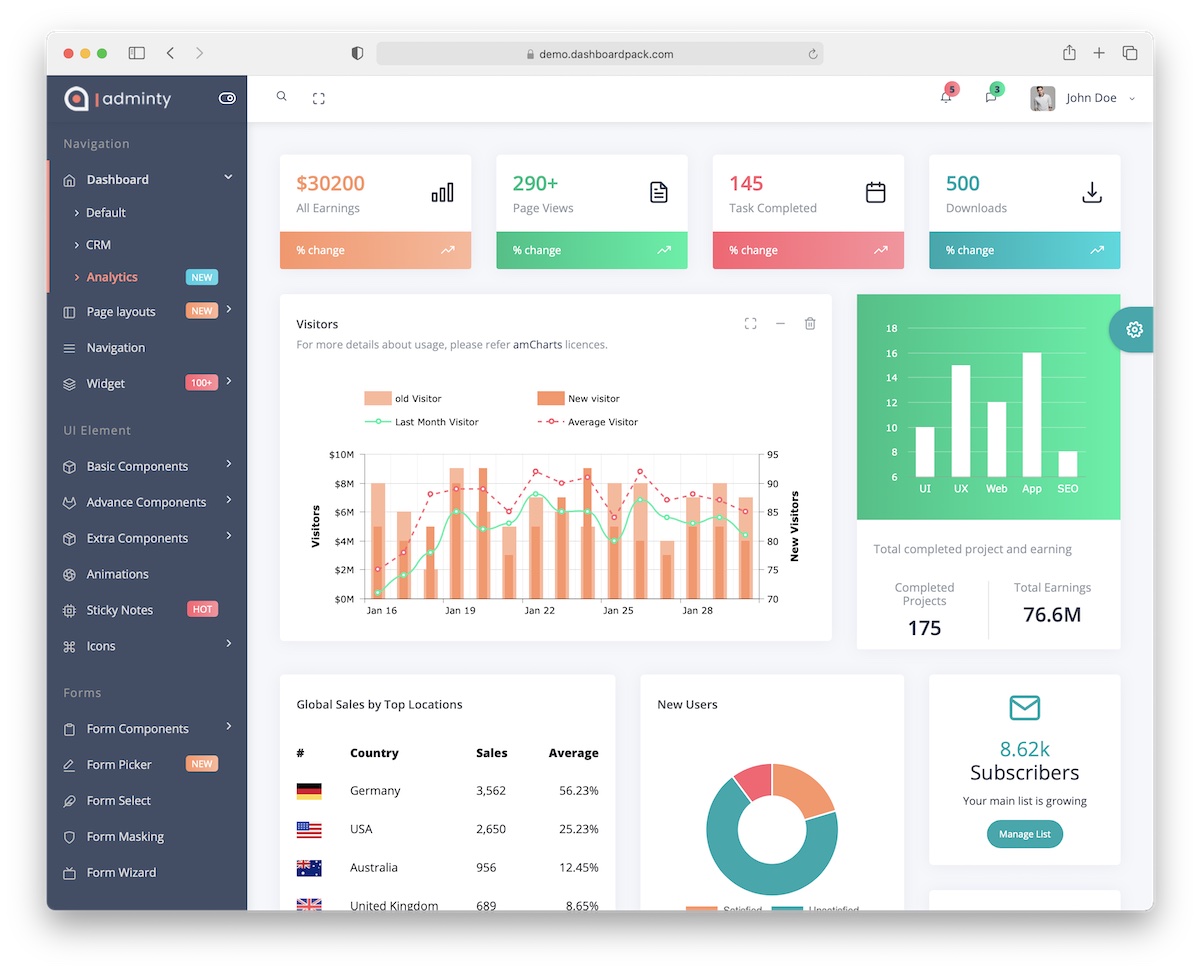 Bootstrap Dashboard Data Table at Luke Crary blog