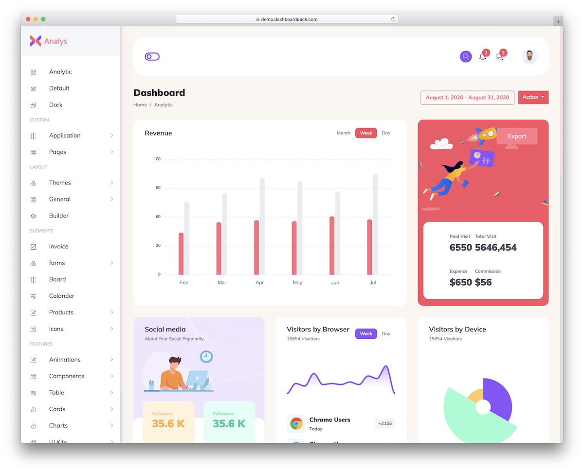 analytic dashboard template