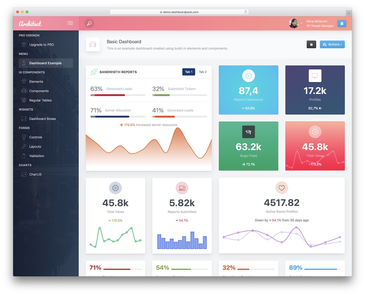 dashboard template sample        
        <figure class=