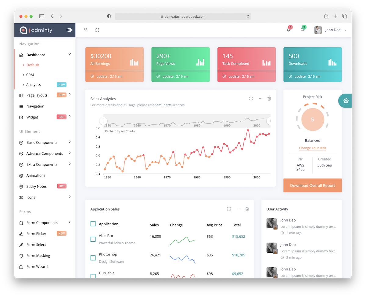 10 Best HTML Dashboard Template Examples 2023 