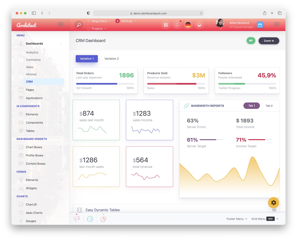 react dashboards
